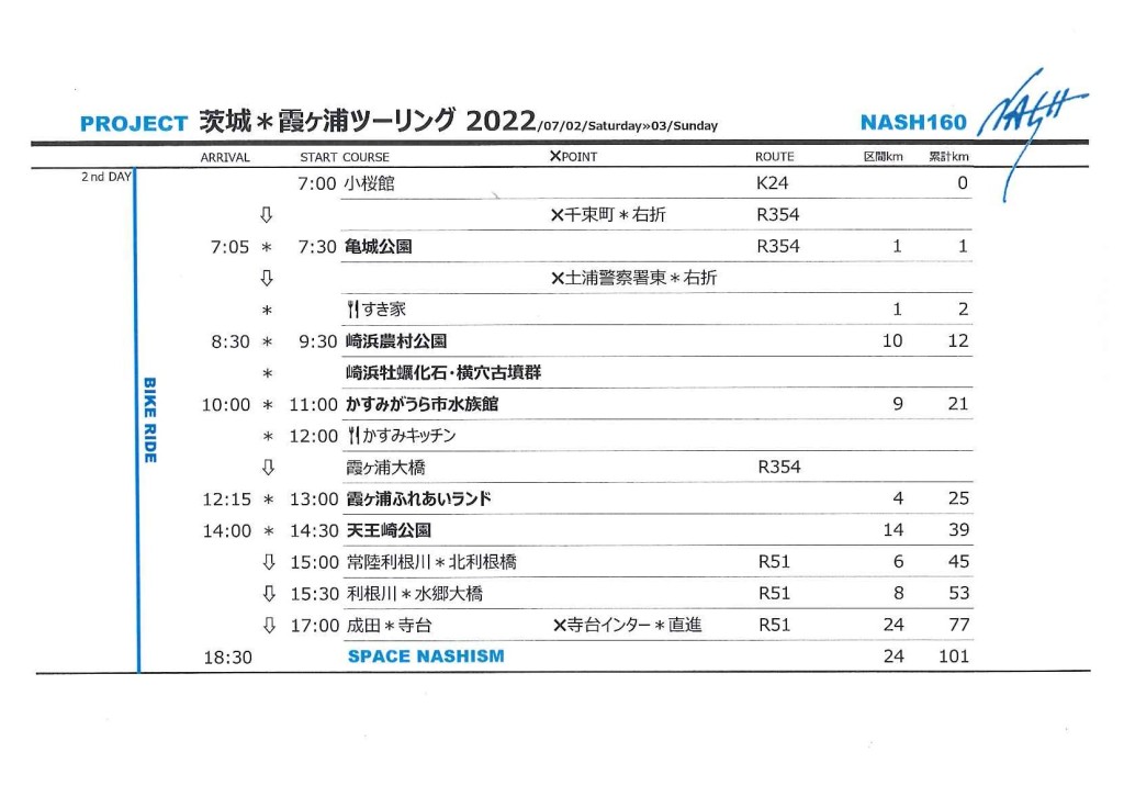 霞ヶ浦ツーリング２＊NASH160